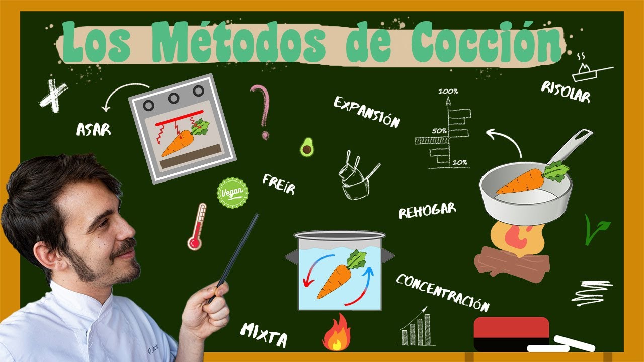 temperatura de coccion de los alimentos